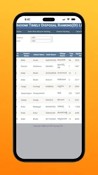 Play Karnataka Land Survey Numbers as an online game online Karnataka Land Survey Numbers with UptoPlay Play Karnataka Land Survey Numbers as an online game Karnataka Land Survey Numbers with UptoPlay