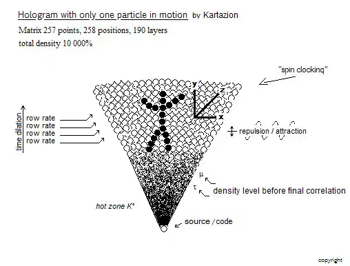 Play Kartazion as an online game Kartazion with UptoPlay