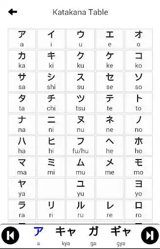 Play Katakana for Beginner  and enjoy Katakana for Beginner with UptoPlay