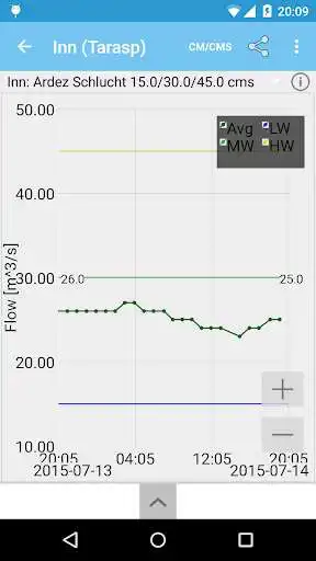 Play APK Kayak Gauges  and enjoy Kayak Gauges with UptoPlay org.fath.kayakgauges