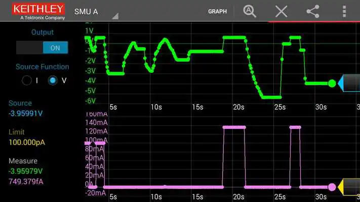 Play Keithley IVy -Test Your Device