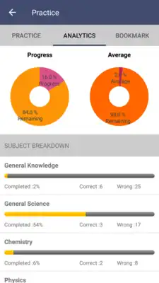 Play KERALA PSC QUESTIONS MODEL EXAMS DAILY NEWS