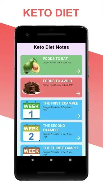 Play Keto Diet: Keto Food List  and enjoy Keto Diet: Keto Food List with UptoPlay