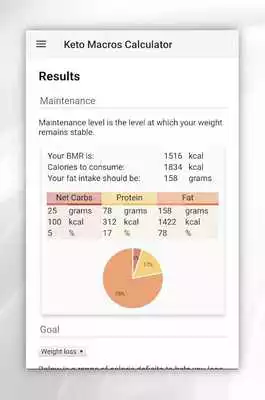 Play Keto Diet