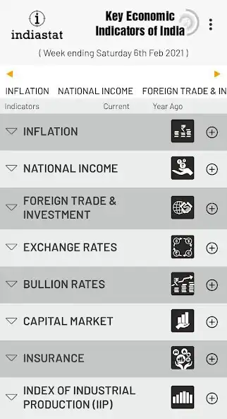 Play Key Economic Indicators of India as an online game Key Economic Indicators of India with UptoPlay