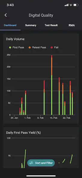 Play Keysight PMA as an online game Keysight PMA with UptoPlay