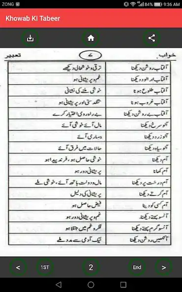 Play Khwabon Ki Tabeer in Urdu as an online game Khwabon Ki Tabeer in Urdu with UptoPlay