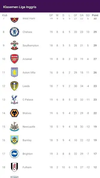 Play Klasemen Premiere League  and enjoy Klasemen Premiere League with UptoPlay