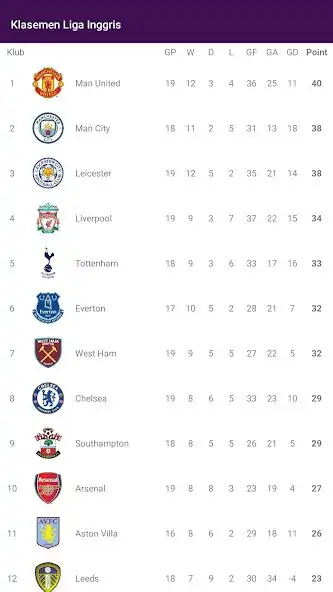 Play Klasemen Premiere League as an online game Klasemen Premiere League with UptoPlay