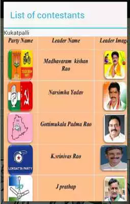 Play Know your netha