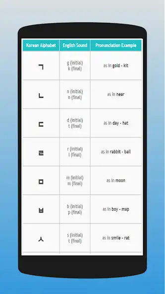 Play Korean to English - Learn Korean as an online game Korean to English - Learn Korean with UptoPlay