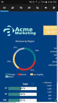 Play KPI Online Dashboards G9