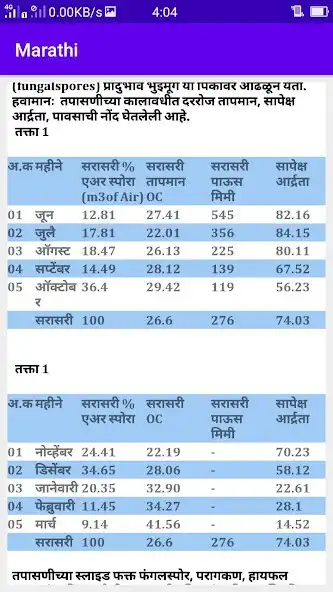 Play Krushi 2016 as an online game Krushi 2016 with UptoPlay