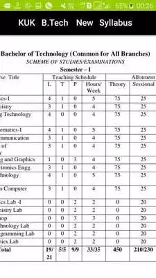 Play KUK B.Tech New Syllabus