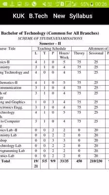 Play KUK B.Tech New Syllabus