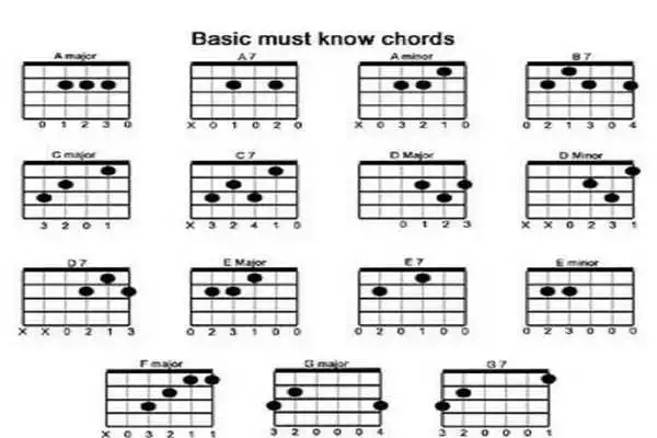 Play Kunci Gitar