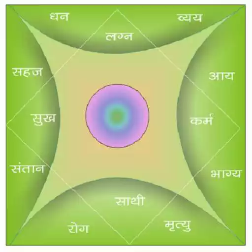 Play Kundali Aur Yog APK