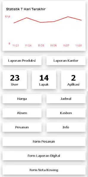 Play laksana chicken manager  and enjoy laksana chicken manager with UptoPlay
