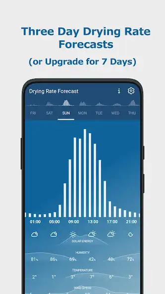 Play Laundry Timer as an online game Laundry Timer with UptoPlay