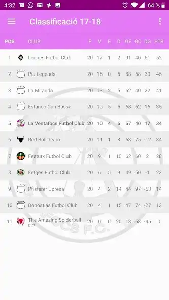 Play La Ventafocs F.C. as an online game La Ventafocs F.C. with UptoPlay