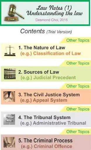 Play Law Notes - 1 (Introductory)