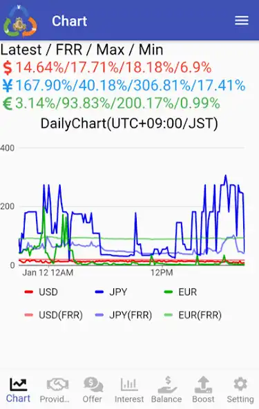 Play LCAutoLend  and enjoy LCAutoLend with UptoPlay