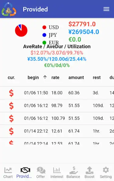 Play LCAutoLend as an online game LCAutoLend with UptoPlay