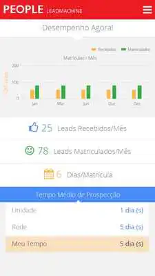 Play LeadMachine People