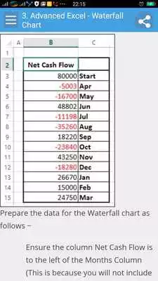 Play Learn Advanced Excel Charts