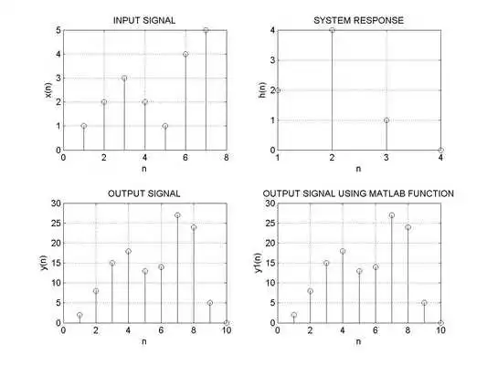 Play Learn Algebra For Matlab