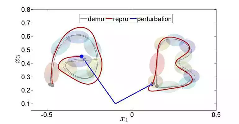 Play Learn Algebra For Matlab