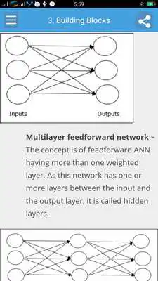 Play Learn Artificial Neural Network Full