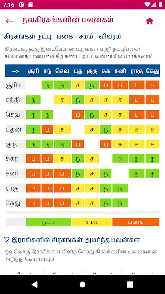 Play Learn Astrology Predictions as an online game Learn Astrology Predictions with UptoPlay