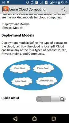 Play Learn Cloud Computing