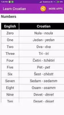 Play Learn Croatian Play Learn Croatian