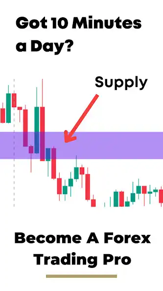 Play Learn Forex Technical Analysis  and enjoy Learn Forex Technical Analysis with UptoPlay