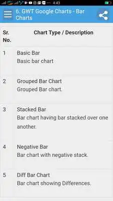 Play Learn Gwt Googlecharts Full