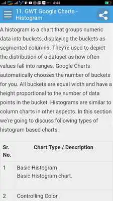 Play Learn Gwt Googlecharts Full