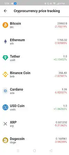 Play Learning crypto  and enjoy Learning crypto with UptoPlay