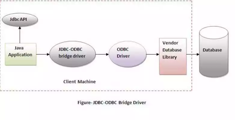 Play Learn Java JDBC
