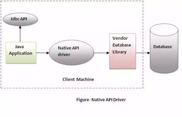 Play Learn Java JDBC