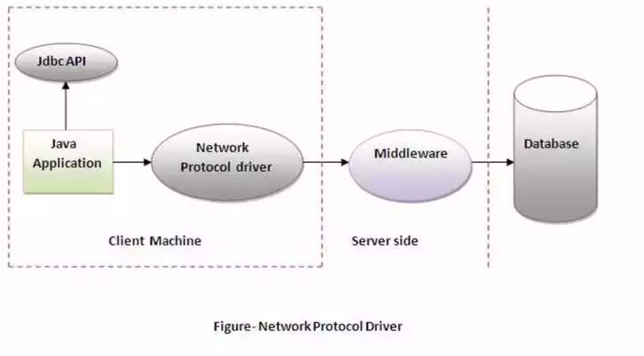 Play Learn Java JDBC