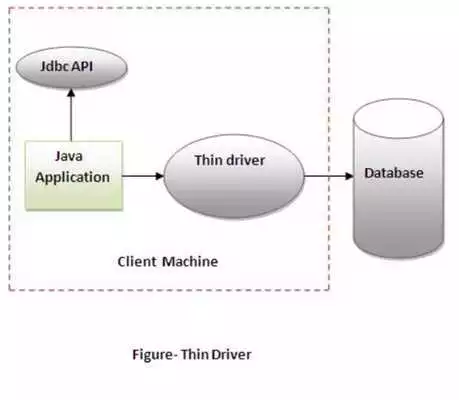 Play Learn Java JDBC