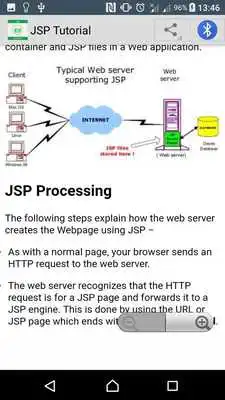 Play Learn JSP