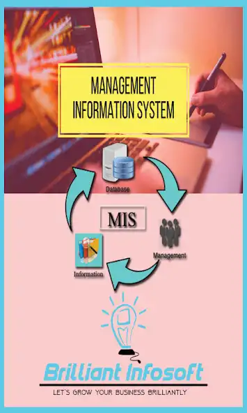 Play Learn MIS  and enjoy Learn MIS with UptoPlay