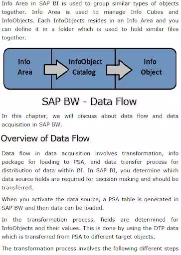 Play Learn SAP BW