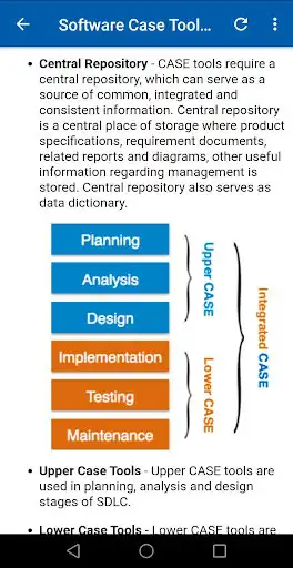 Play Learn Software Engineering as an online game Learn Software Engineering with UptoPlay