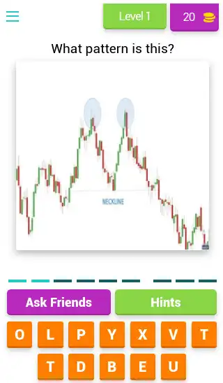 Play Learn Trading Patterns Quiz  and enjoy Learn Trading Patterns Quiz with UptoPlay
