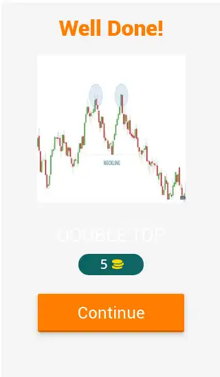 Play Learn Trading Patterns Quiz as an online game Learn Trading Patterns Quiz with UptoPlay