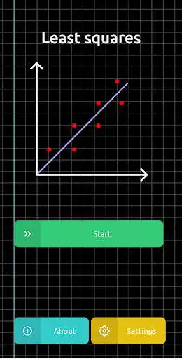 Play Least Squares - Linear regression  and enjoy Least Squares - Linear regression with UptoPlay